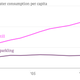 Global-bottled-water-consumption-per-capita-Still-Sparkling_chartbuilder